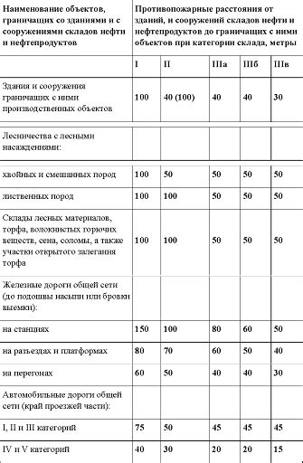 Ограничения при хранении неразборной штанги