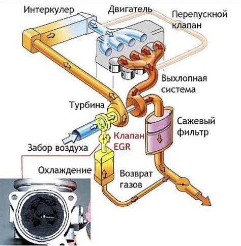 Ограничения работы и ремонт клапана EGR