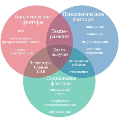 Ограничения социального окружения