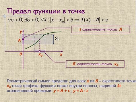 Ограничения функции abs()