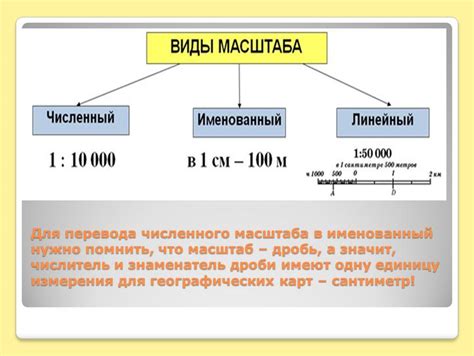 Ограничения численного масштаба 1 к 20000