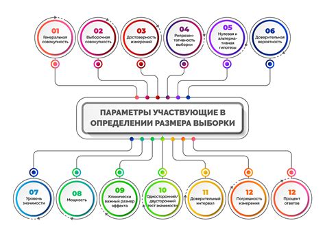 Ограниченность выборки и обобщений