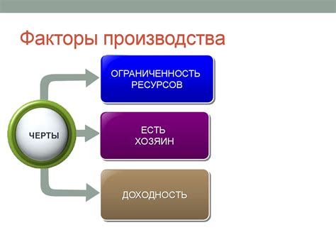 Ограниченность капитала в экономике