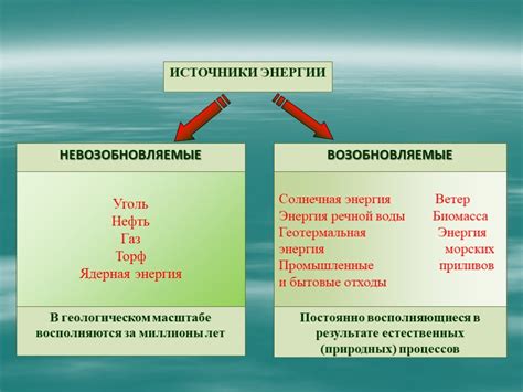 Ограниченный доступ к природным ресурсам