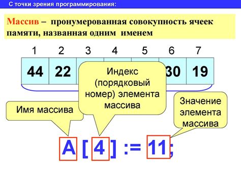 Одномерные массивы