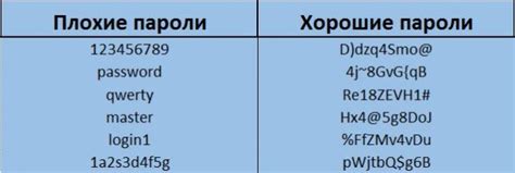 Одноразовые пароли: что это и как использовать