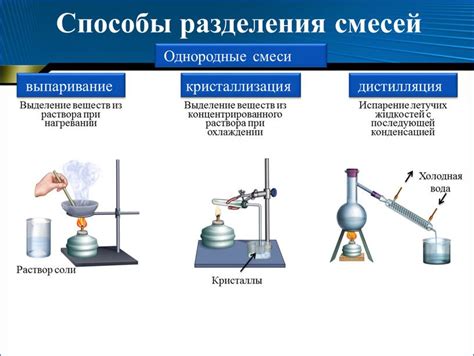 Однородные смеси и пасты