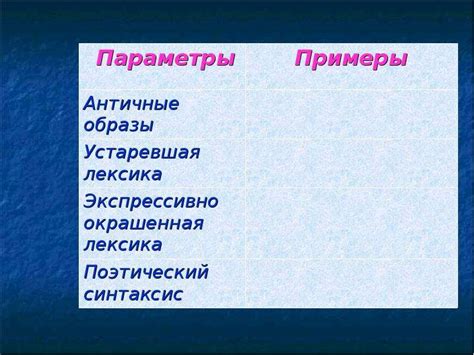 Оды в современной поэзии