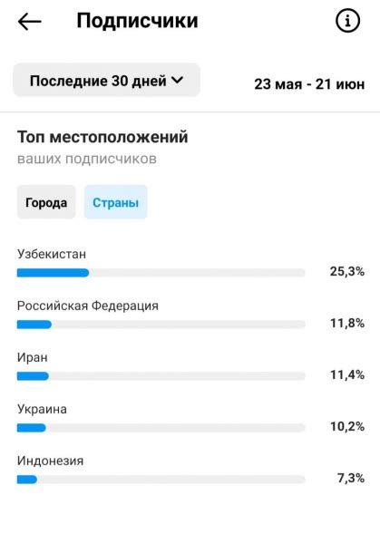 Ожидаемые изменения алгоритмов Рилс в Инстаграм в 2023 году