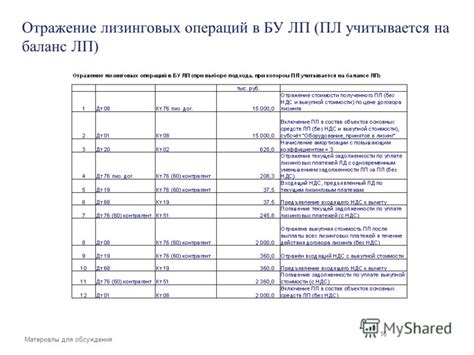 Ожидаемые изменения в деятельности банка после переоценки активов