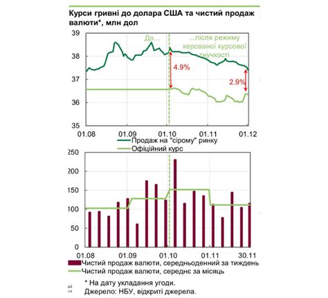 Ожидаемые изменения курса доллара в феврале 2017