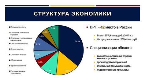 Ожидаемые улучшения в российской экономике