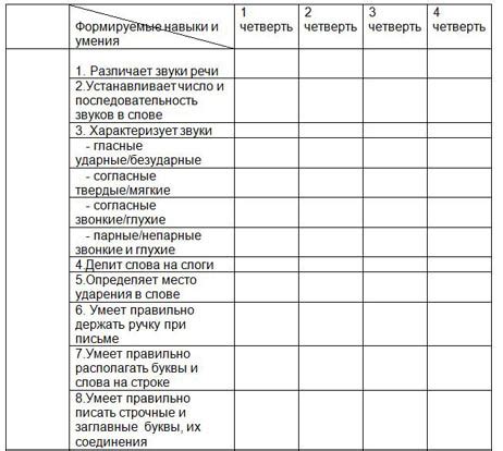 Ожидайте результатов оценки