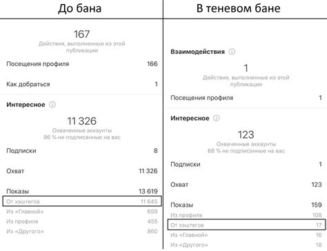 Ожидание бана: признаки и предостережения