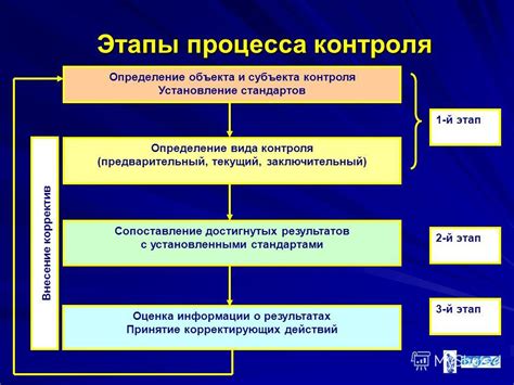 Ожидание и контроль процесса готовки