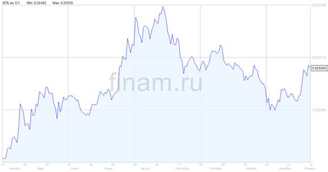 Ожидание решения банка