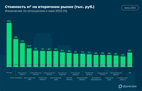 Ожидания клиентов от Сбербанка в мае 2023