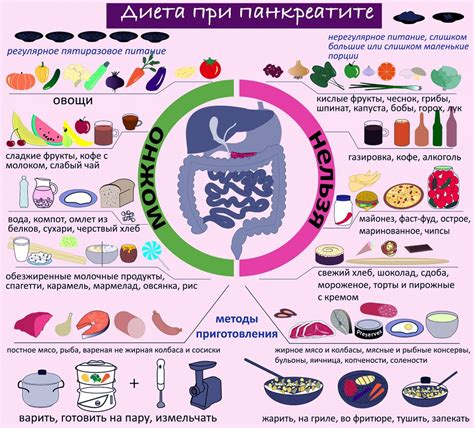 Ожирение и плохая диета