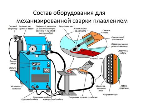 Ознакомление с оборудованием