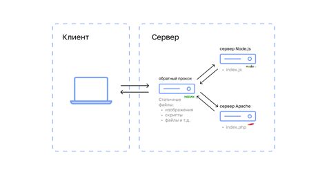 Ознакомление с сервером Nginx