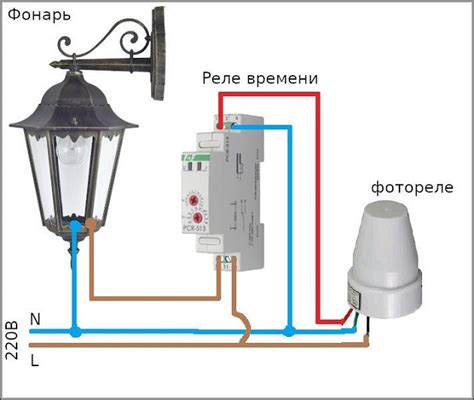 Ознакомление с условиями подключения