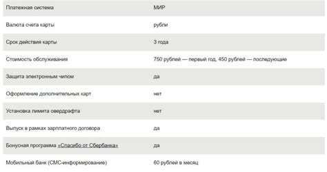 Ознакомьтесь с основными характеристиками PDF файла