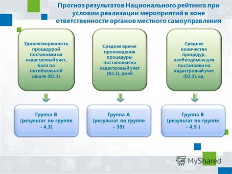 Ознакомьтесь с процедурой постановки на учет