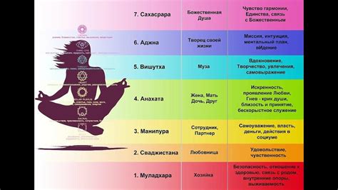 Ознакомьтесь с теорией чакр