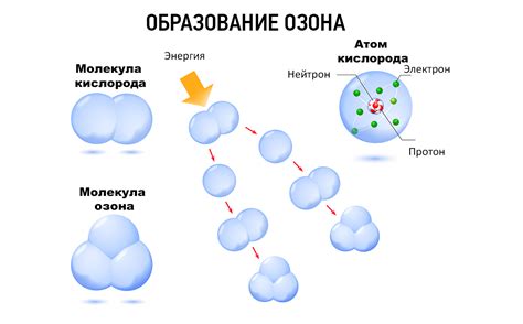 Озонирование