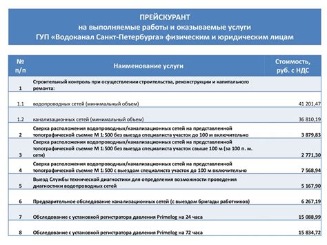 Оказываемые услуги