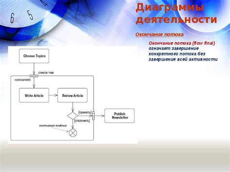 Окончание работы потока