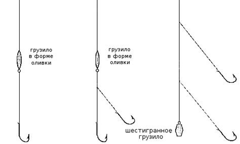 Окончательная сборка и техники использования самодельной донной снасти