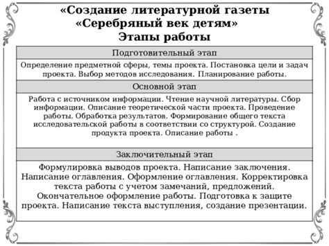 Окончательное оформление и фиксация работы