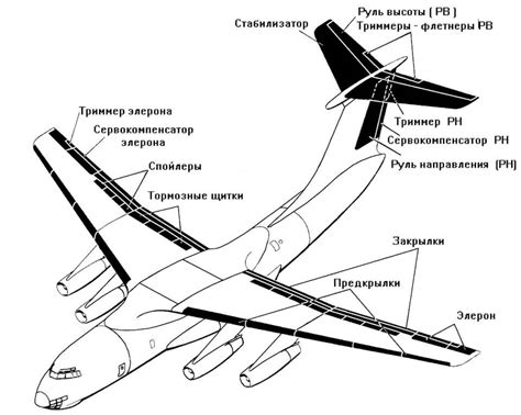 Окрашивание и декорирование самолета