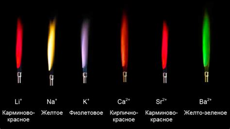 Окрашивание основных элементов