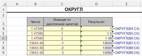 Округление вниз: функция "ОКРУГЛ"