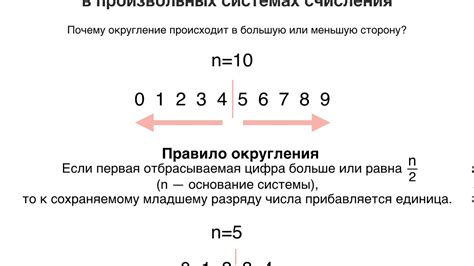 Округление чисел с учетом условий в Excel