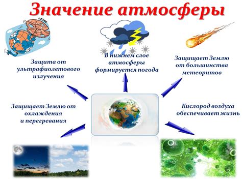 Окружающая атмосфера и энергия