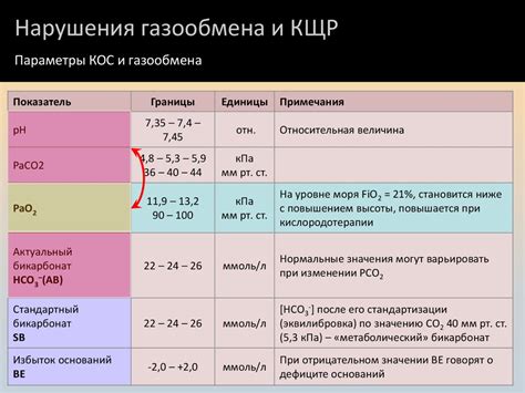 Оксигенация плода через анализ газового состава крови