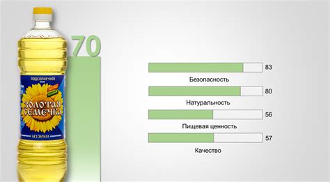 Оливковое масло в качестве альтернативы для смазки монтажной пены