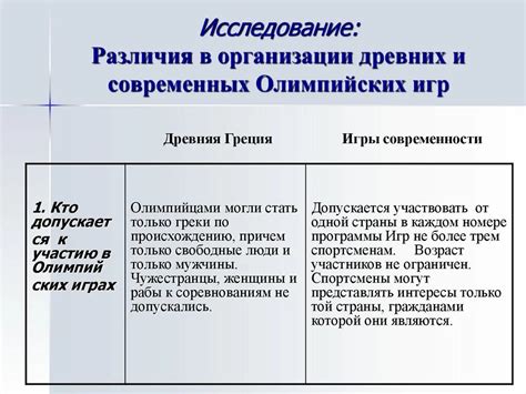 Олимпиада и олимпийские игры: различия и сходства