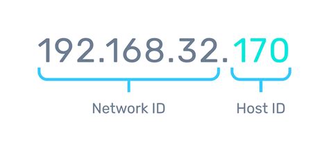 Онлайн сервисы для проверки IP адреса