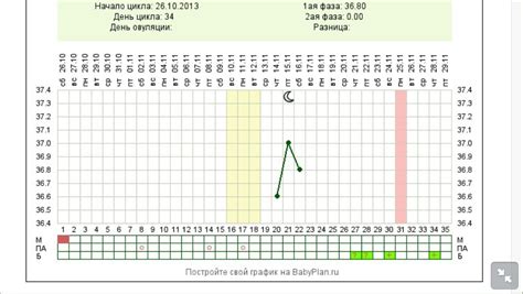 Онлайн-калькуляторы для определения овуляции