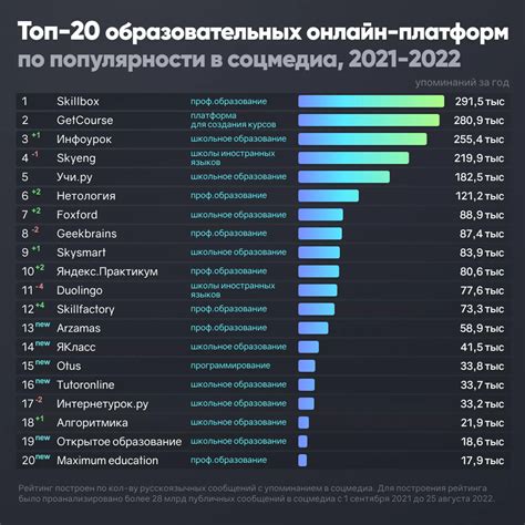 Онлайн-курсы географии: обзор самых популярных платформ