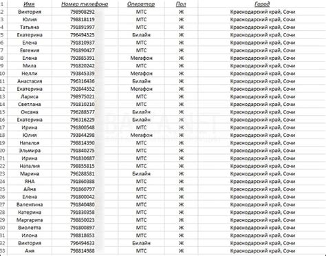 Онлайн-справочники телефонных номеров как источник информации о владельце номера