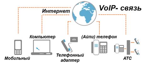 Онлайн-телефония для звонков в Беларусь