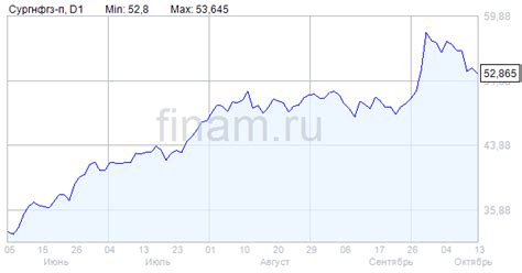 Опасения относительно качества