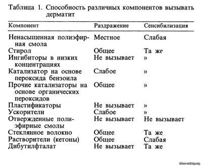 Опасности, связанные с неправильным использованием нахлорида натрия