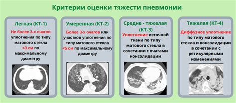 Опасности КТ-легочного облучения