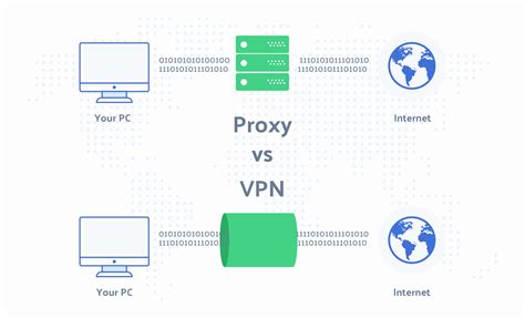 Опасности использования прокси и VPN